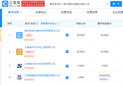 福貢縣農(nóng)村人居治理投資建設(shè)注冊(cè)成立
