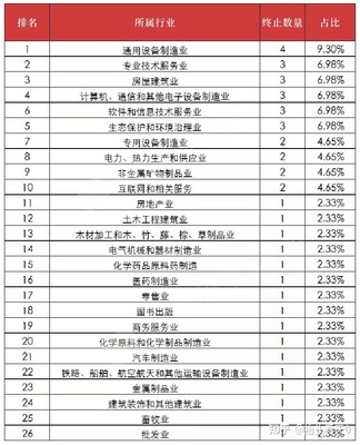 一個(gè)月43家企業(yè)主動(dòng)退出!北交所到底怎么了?