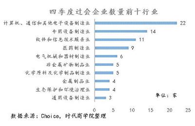 時(shí)代深度報(bào)告:2019年IPO收官戰(zhàn),誰(shuí)是最大贏(yíng)家?