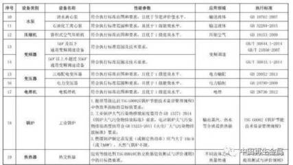 財(cái)稅政策|廢金屬、電子廢物、報(bào)廢汽車(chē)破碎分選等設(shè)備列入環(huán)境保護(hù)專(zhuān)用設(shè)備企業(yè)所得稅優(yōu)惠目錄